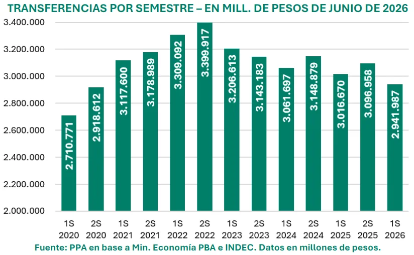 Transferencias a municipios