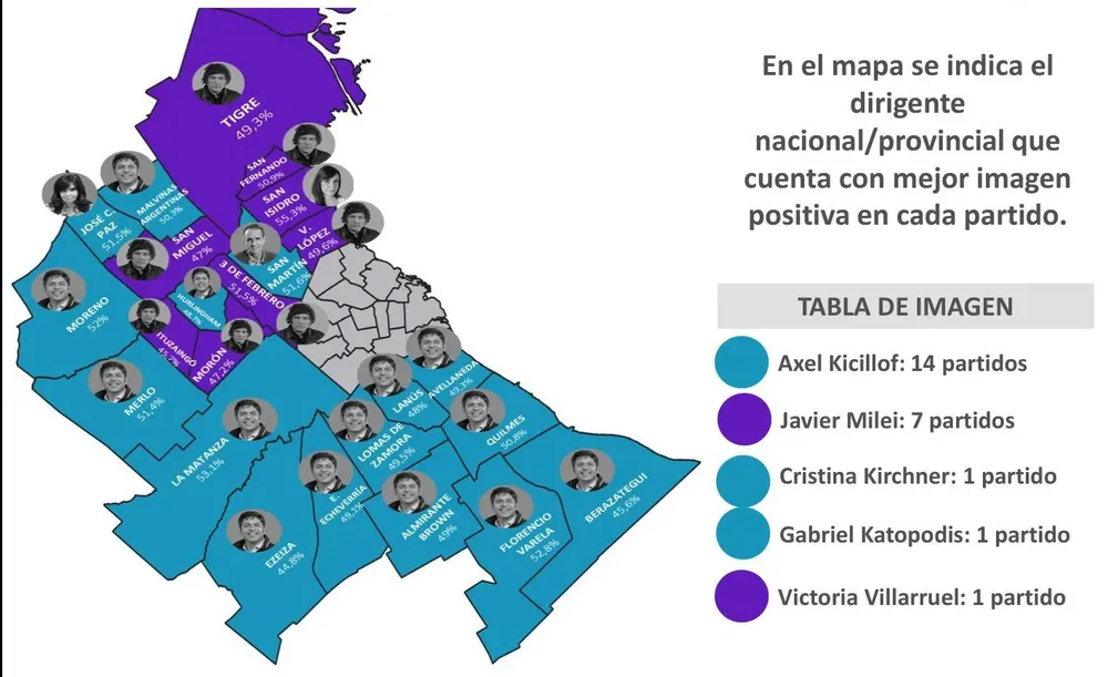 Dirigentes con mejor imagen en cada partido