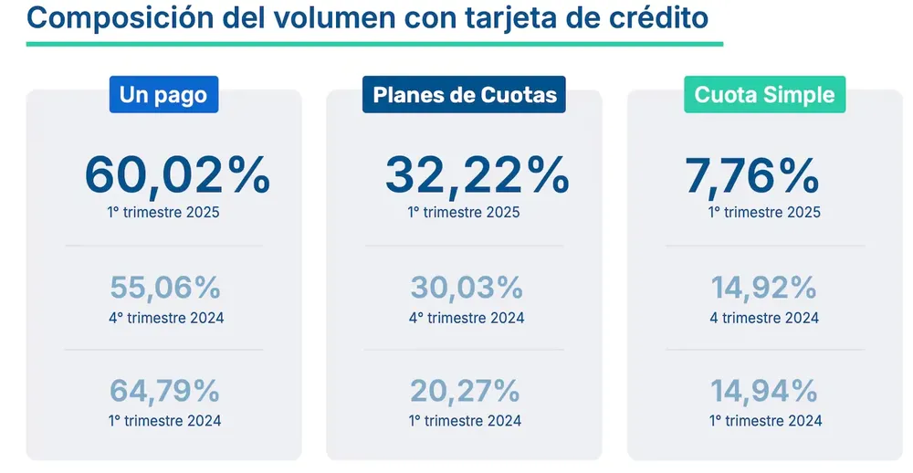 Compras tarjetas de crédito 2