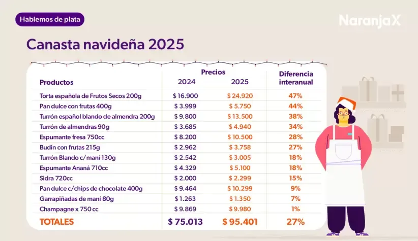 Canasta navideña 2025