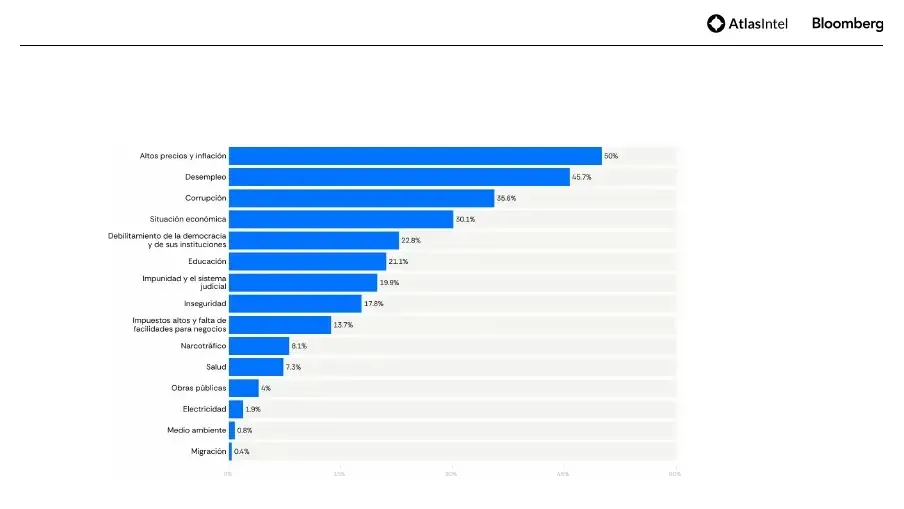 Atlas Bloomberg gráfico 3