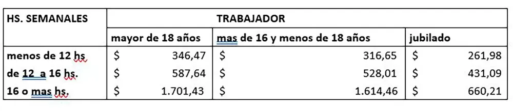 Cuáles son los vencimientos de AFIP previstos para este año