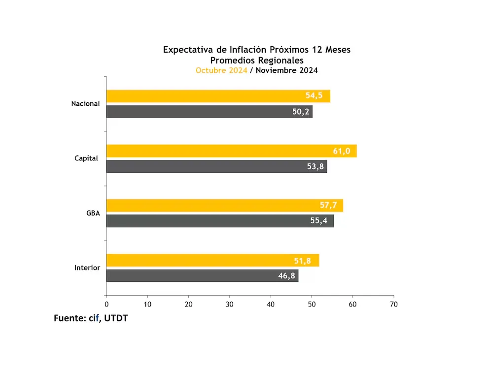 Expectativa inflación 2025 2