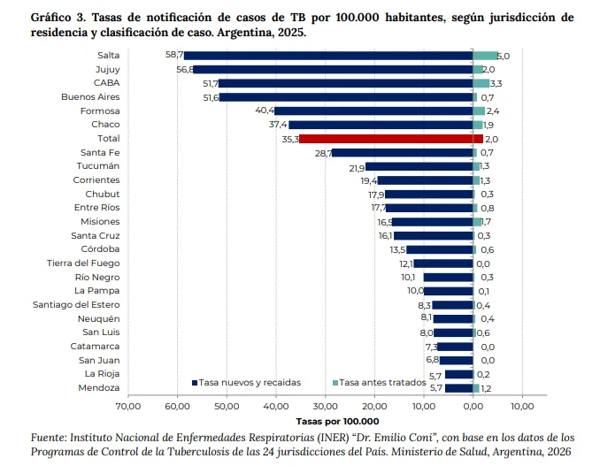 Actualización del Boletín Epidemiológico Nacional de la semana N° 23.