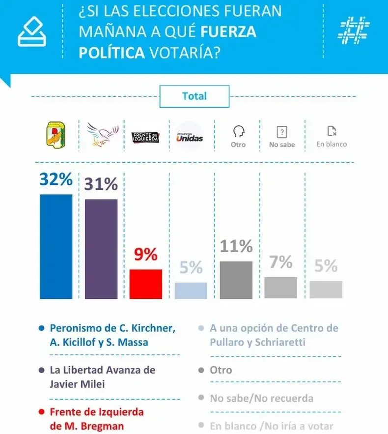 Opina Argentina Partidos Políticos