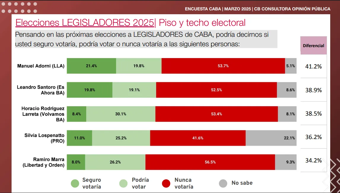 Elecciones Legisladores 2025 caba 3