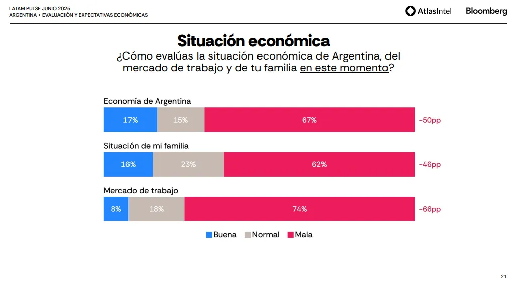 Situación Económica LatamPulse Junio 2025