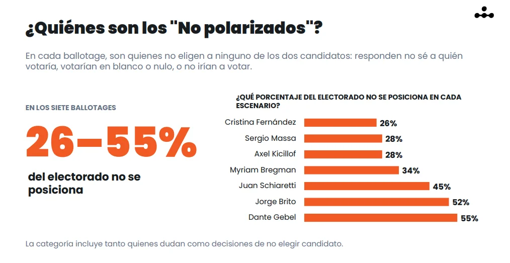Encuesta Afiches.