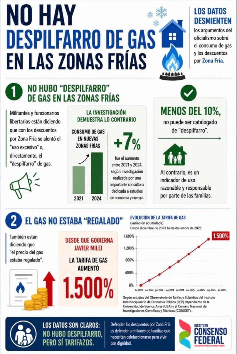 Zona Fría