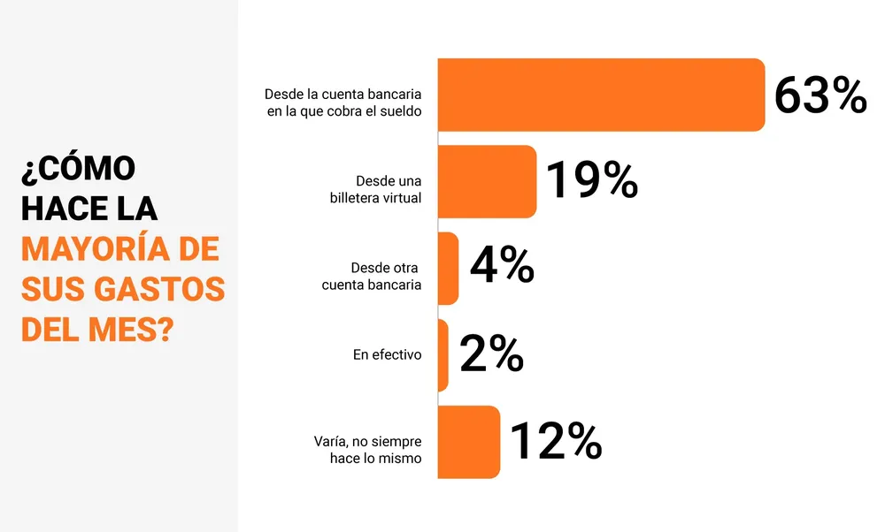 Encuesta D’Alessio IROL