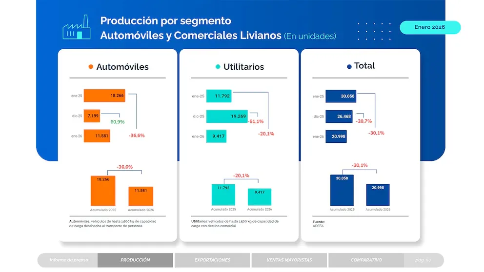 Producción automotriz enero 2026