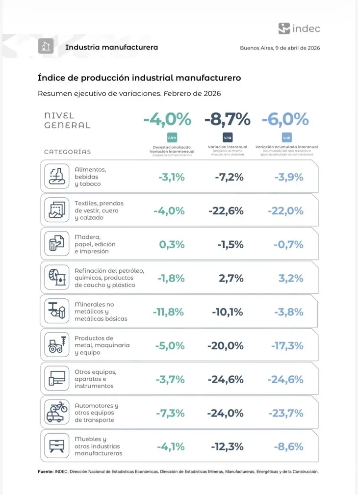 Industria Categorias