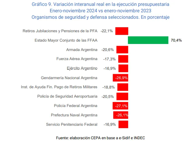 1 - El ajuste que golpea a todos: salud y educación, en crisis
