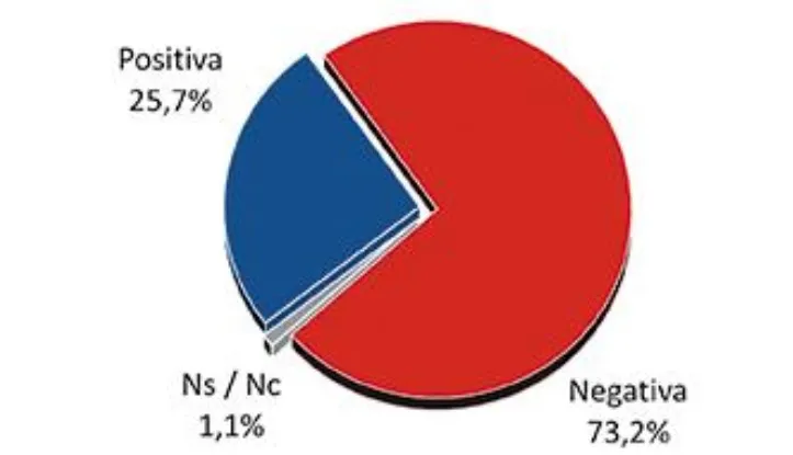 Encuesta CEOP: ¿Cómo ven los argentinos el rumbo económico del país?