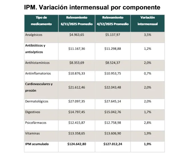Jubilaciones en caída libre: el ajuste de Milei que sostiene el superávit