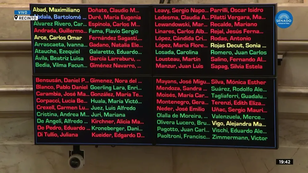 Mayoría de votos negativos para el decretazo