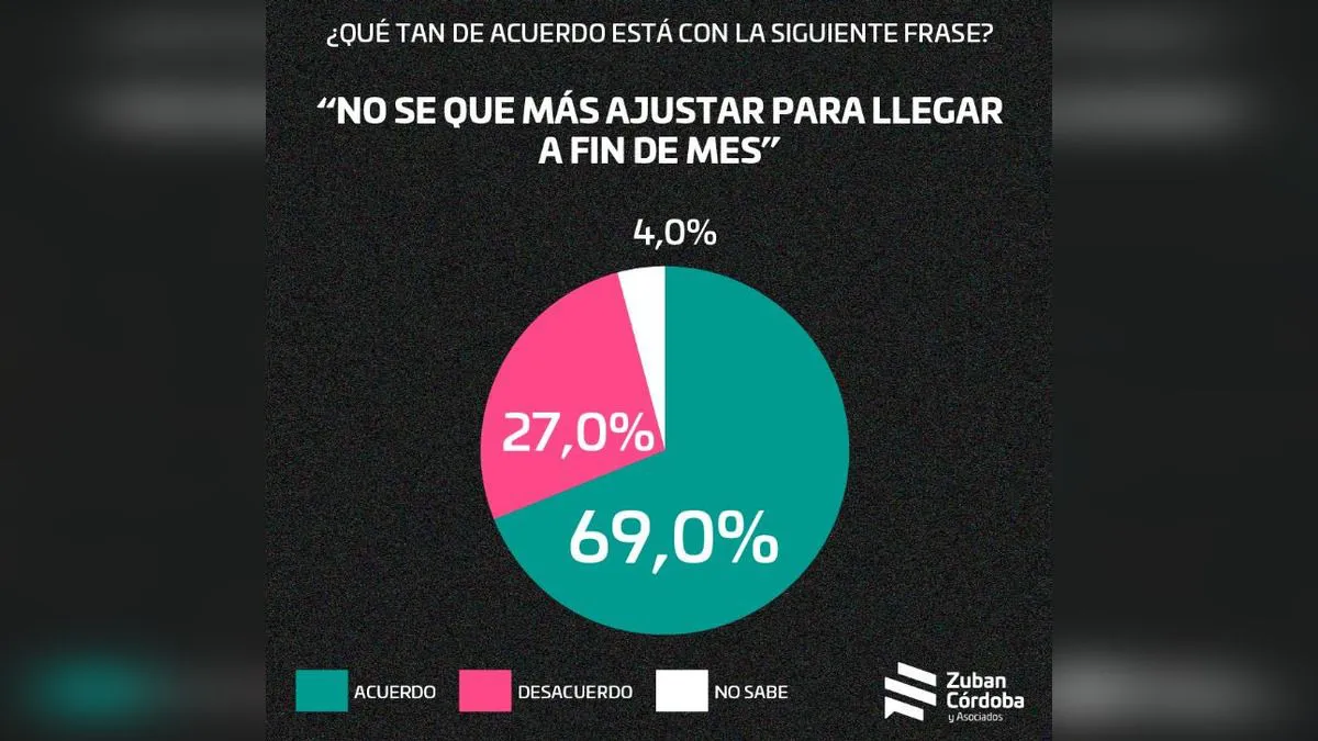 No sé qué más ajustar