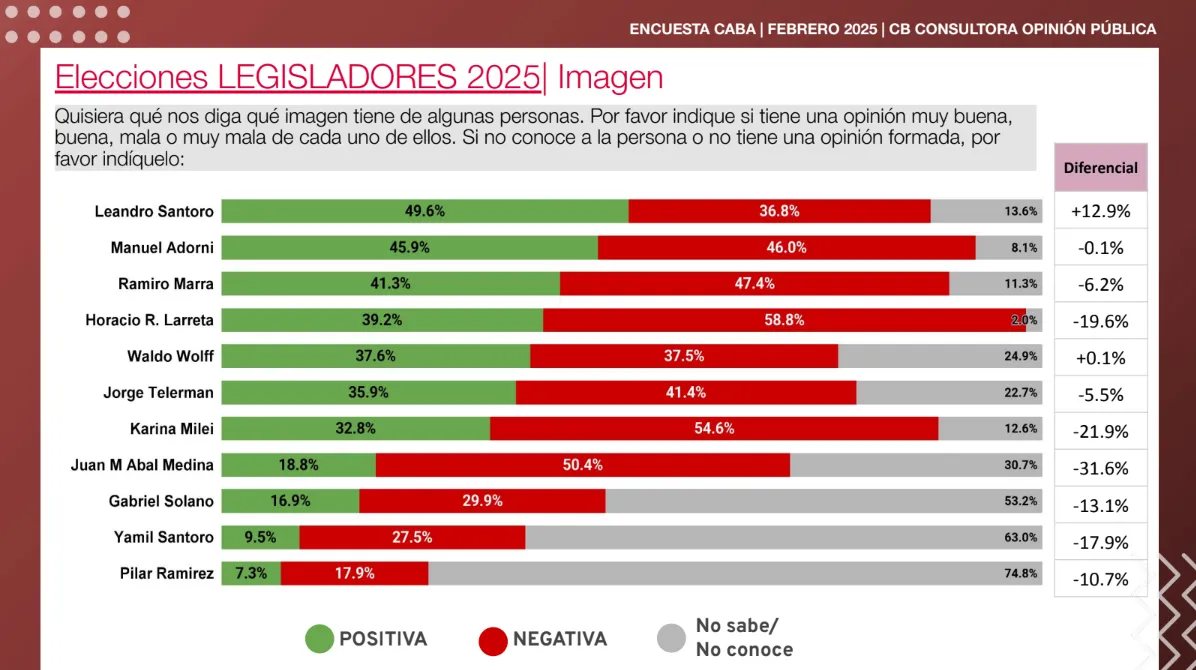 Legisladores CABA 2025