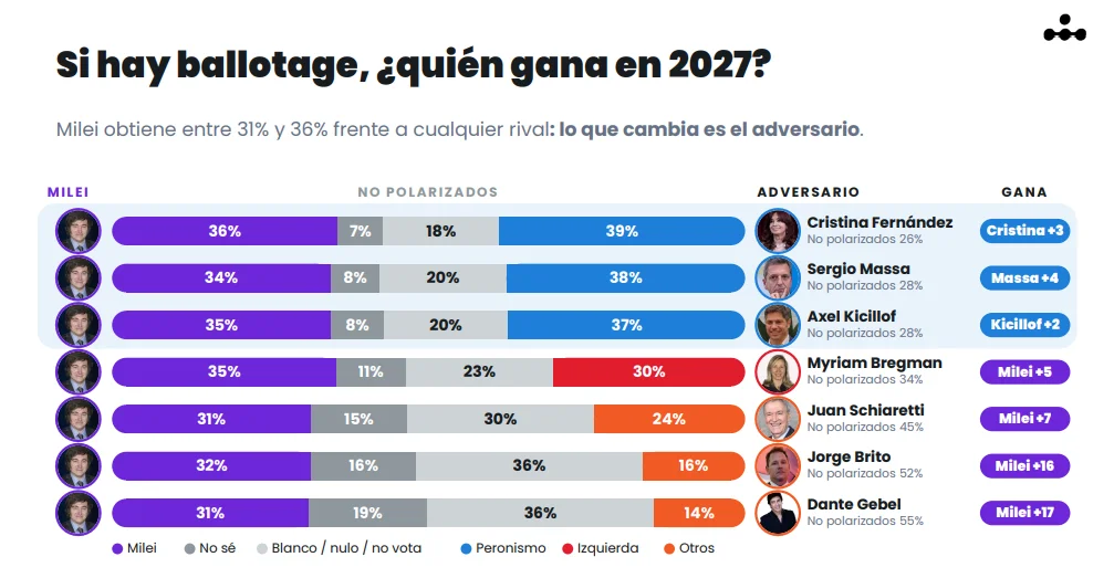 Encuesta Afiches.