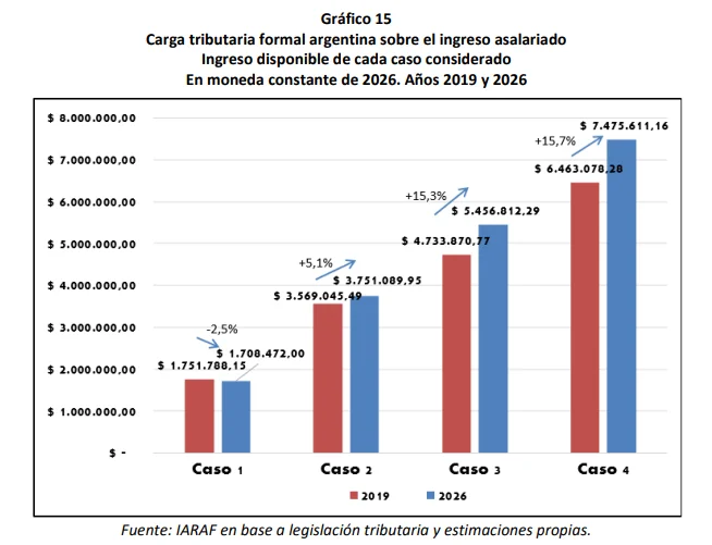 Informe IARAF.