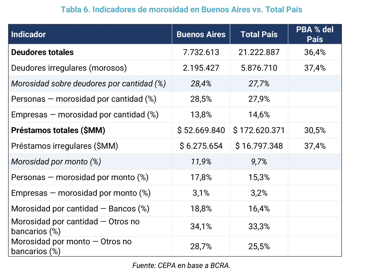 Informe CEPA.