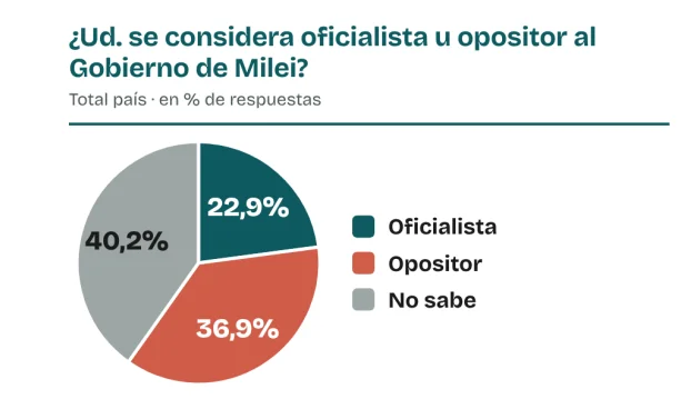 Encuesta nacional de Analogías.