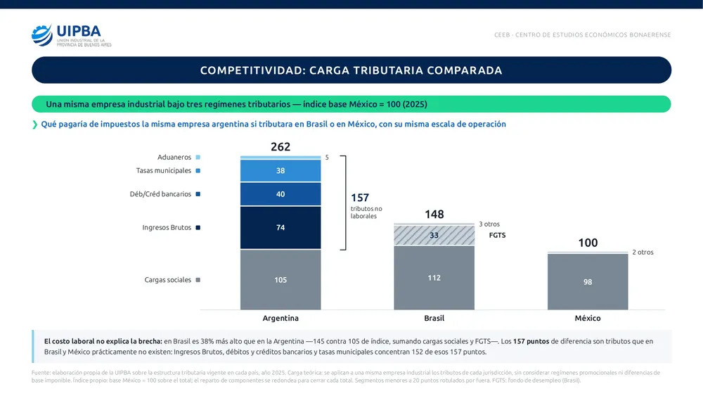 Informe UIPBA.