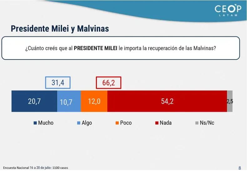 Milei Malvinas