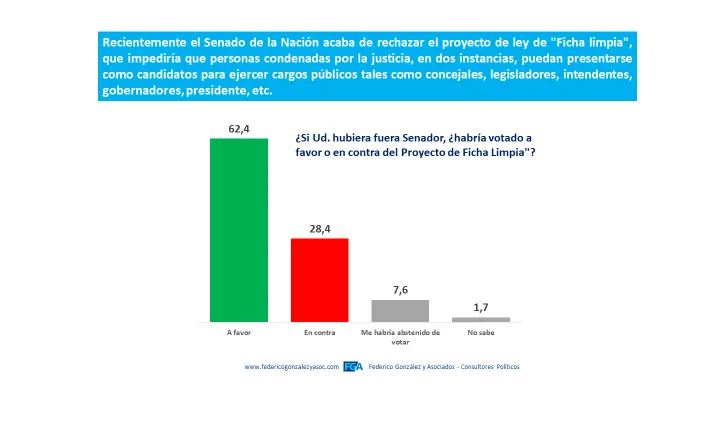 Federico González CABA 1