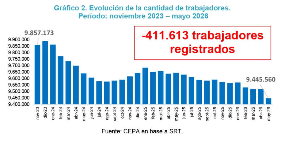 Informe del CEPA.
