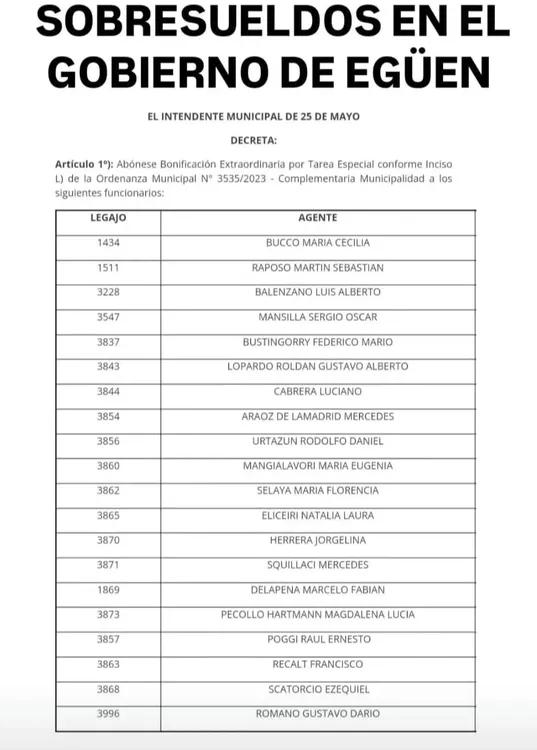 Sobresueldos en el gobierno de Ramiro Egüen