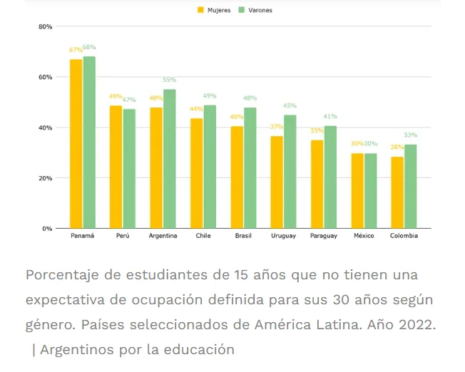 Argentinos por la educación 2