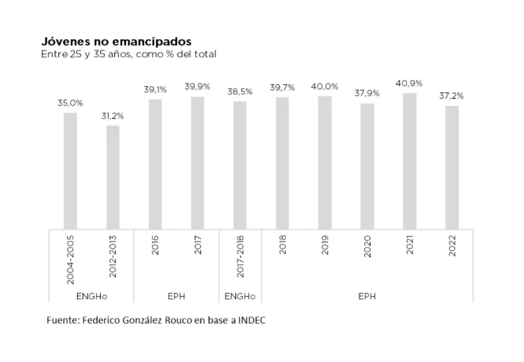 Tejido Urbano gráfico