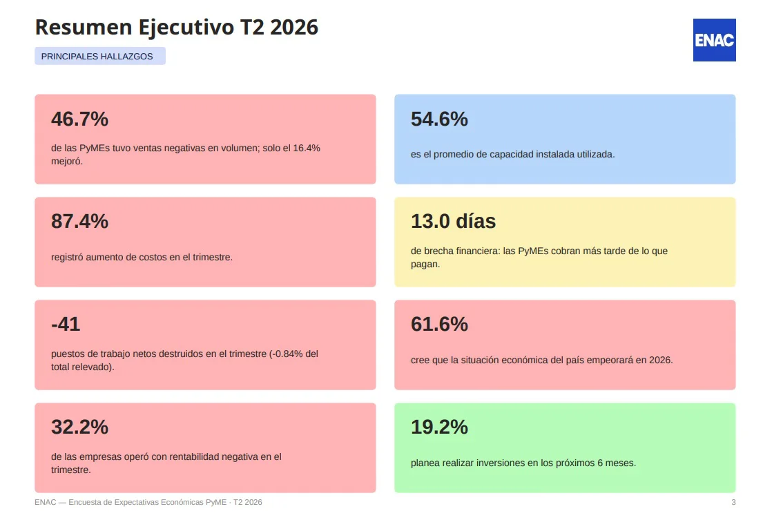 Informe ENAC.