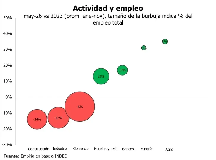 Actividad y empleo