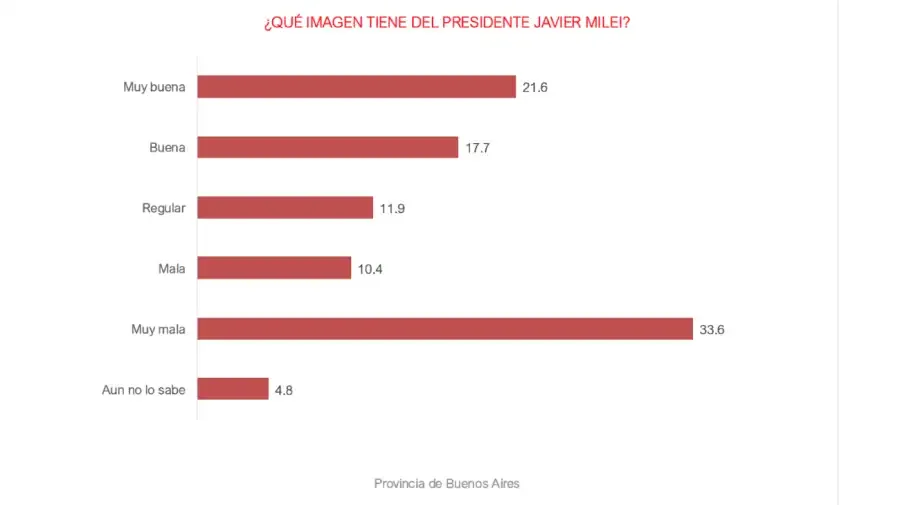 Imagen Milei PBA Circuitos Mayo 2025