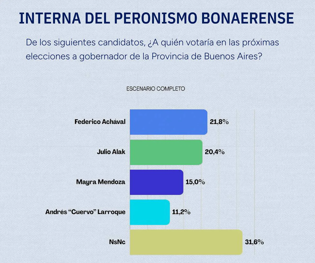 Encuesta de La Tintorería.