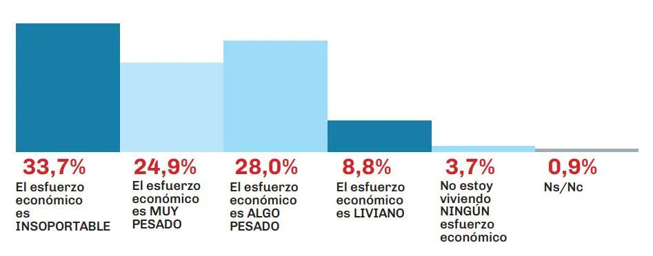 Opinión sobre la crisis