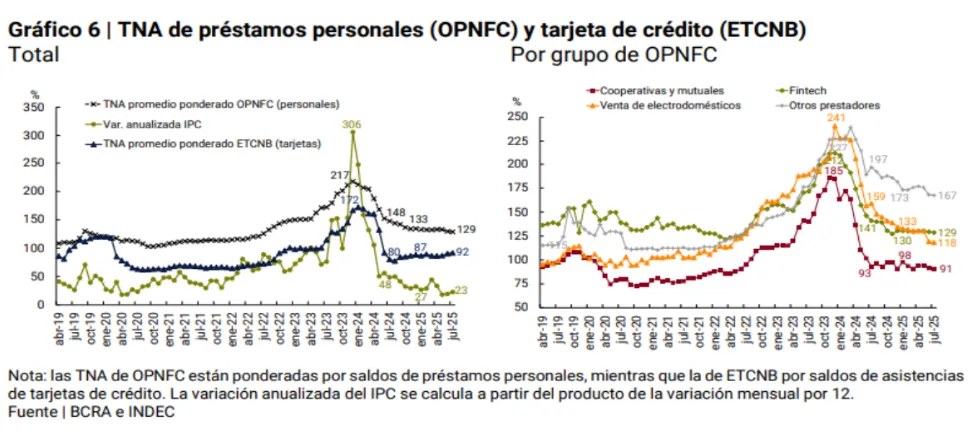 Un plan opositor para frenar el sobreendeudamiento familiar