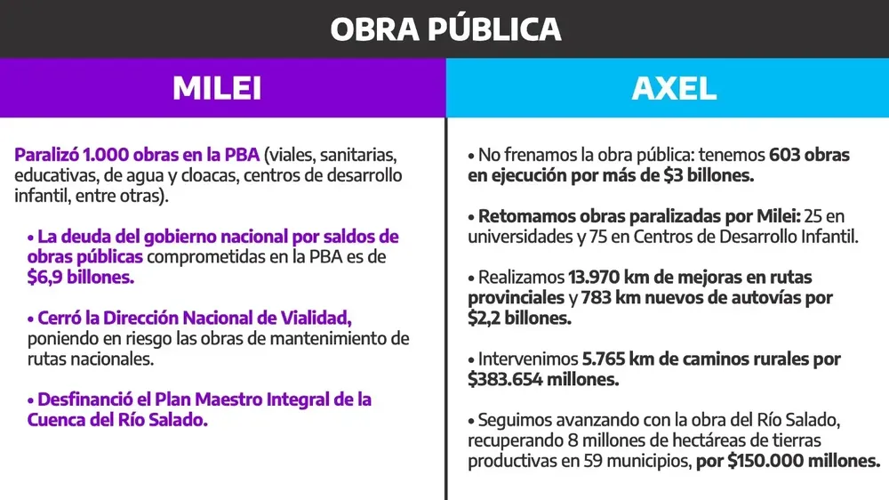 Informe PBA Obra Pública