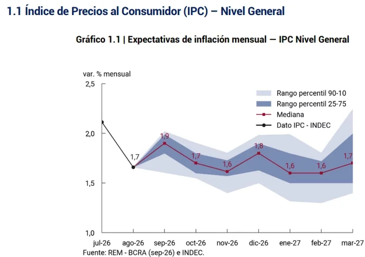 Precios al Consumidor