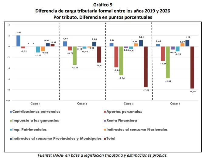 Informe IARAF.