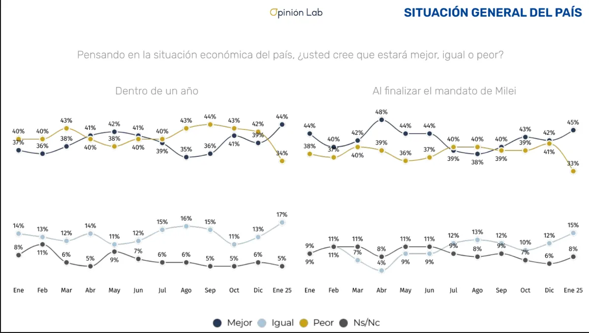 Opinión LAB