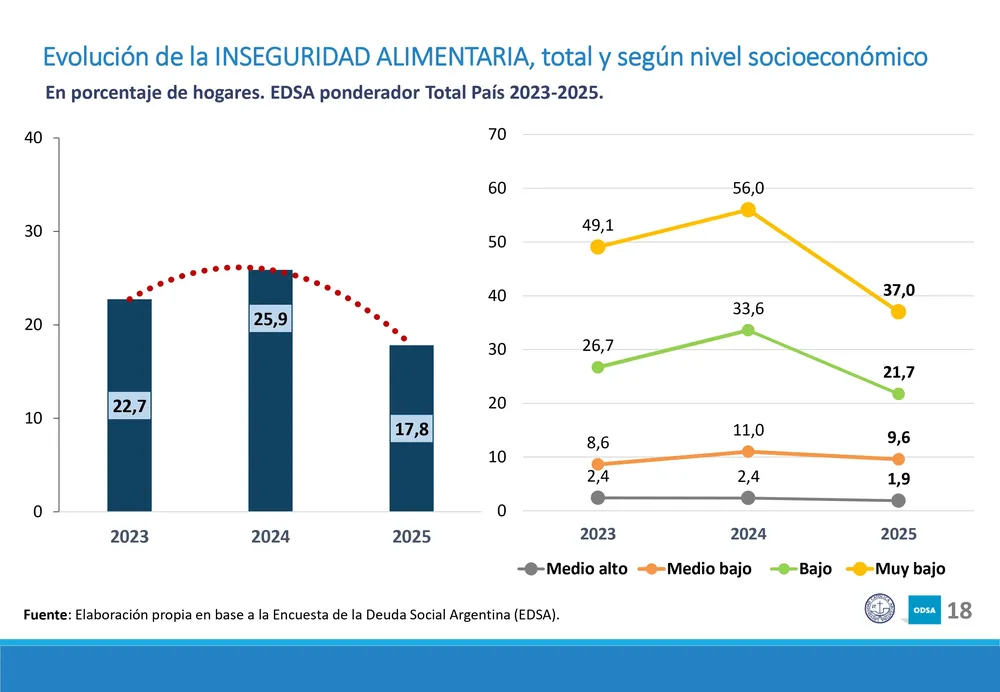 Informe del Observatorio