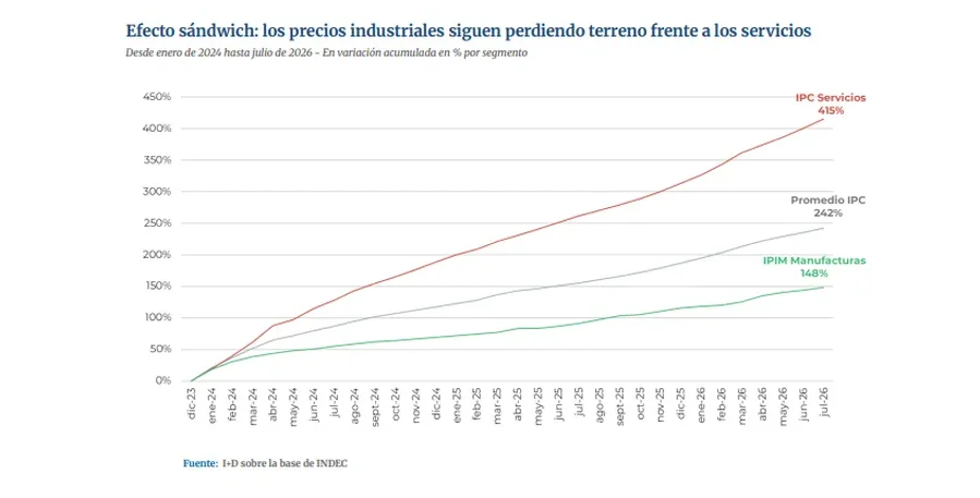 INDEC 3