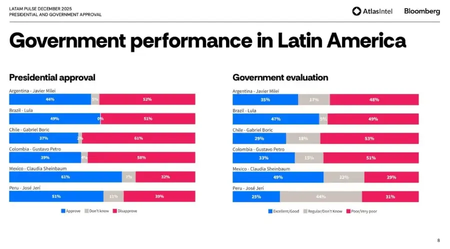 Atlas Intel Bloomberg Presidentes