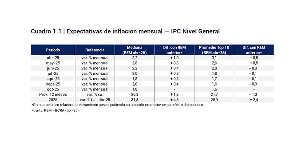 Expectativas inflación