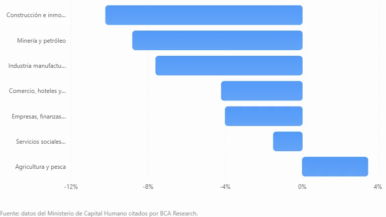 chart-bar