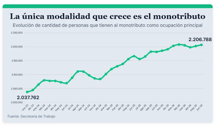 monotributo