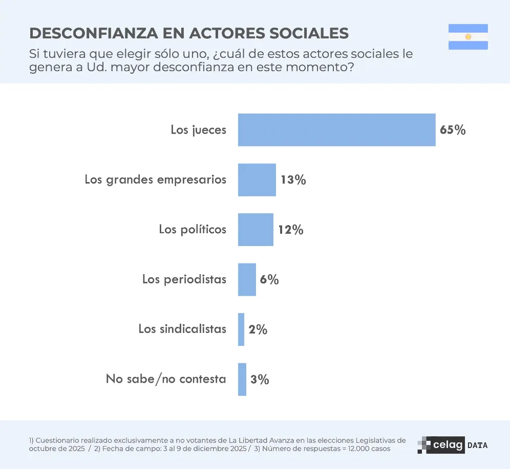 CELAG Desconfianza